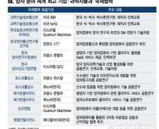 "양자기술 산업화, 인재 확보가 관건"…R&D 국제협력 드라이브