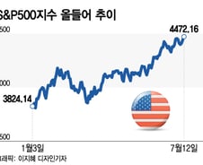 美 증시, 올해 더 오른다는 전문가 찾기가 어렵다[오미주]