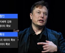 전기차 패권 노리는 '테슬라 제국'…충전기, 160조원 이상의 가치