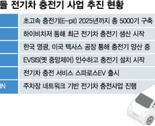 충전기 '160조원 시장' 절대 못 놓쳐…그런데 아파트 주차장은요?