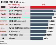 [더차트]'3281억' 美 연봉킹 누구?…주가 폭락에도 돈방석 앉았다