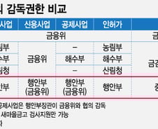 새마을금고 감독을 금융당국이?…행안부·금융위 모두 "글쎄"