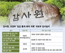 [단독]바람 잘 날 없는 국토부...감사원 감사 또 받는다