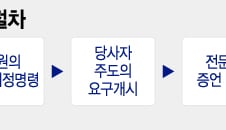 한국형 디스커버리 제도, 대형 로펌들 이미 '준비'완료