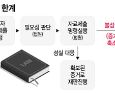 [단독]기술 베끼기도, 유출 우려도 다 잡도록…'한국형 디스커버리' 최종안 나온다