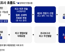 "자료 내라" 명령에 모르쇠·서류훼손…특허소송 이렇게 바뀐다