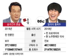 "여긴 중간이 없는 세계다"...보수·진보 논객이 말하는 정치 유튜브