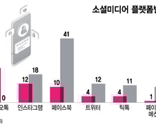 "교사 사망, 국회의원 때문이래"...가짜뉴스 퍼나르는 유튜버들