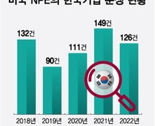 "기술 유출될까 봐"…'韓 디스커버리' 도입 움직임에 업계 예의주시