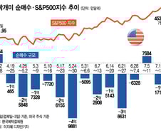 서학개미는 점쟁이?…반도체 고점에 인버스 베팅, 3일간 12% 수익[서학픽]