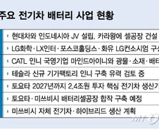 [단독]인니 폐배터리 공략 나선 韓...성일하이텍·GS 뜬다