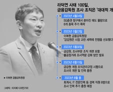 라덕연 사태로 사라진 금감원 조사국 '칸막이'…효과는