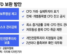 라덕연 사태로 강화된 투자자 관리, CFD 접는 증권사도 나타나