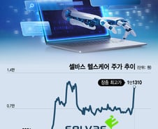 "올라타기 불안해" 이차전지주 흔들…대신 뜨는 '이 업종'