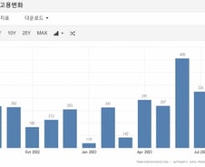 '블랙 웬스데이'는 없었지만…줄지않는 美부채엔 물음표 [뉴욕마감]