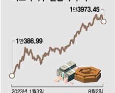 美 신용등급 강등 여파…기술주 조정 언제까지?[오미주]