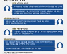 비대면진료, 곧 법제화 유력… 약배송 금지·재진 원칙 안 바뀔 듯