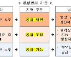 정부, 수도권 종합병원 분원 설립 제동…병상 관리한다