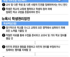 학생에게 얻어맞는 교사…'방탄' 인권조례 손본다