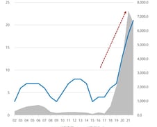 똑똑한 투자자들이 찍은 리츠, 배당수익 7% 역발상 투자할 시점