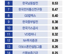 [더차트] "돈 쓸 일이 없다"…'신의 직장' 구글 넘보는 '이 기업'