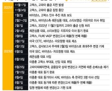 고팍스 대표이사 또 바꾼 바이낸스… 고파이 '돈맥경화' 장기화