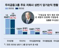 [단독]"벼랑 끝에 있다"…우리금융 5개 자회사 직접 찾은 임종룡의 의지