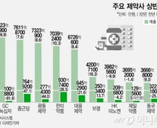 아빠도 딸도 "약 먹어야지"…불경기에도 제약사 실적 좋았다