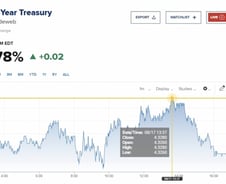 연준 2% 목표에 실질수익률 2%+α …10년물 5% 뉴노멀 [뉴욕마감]