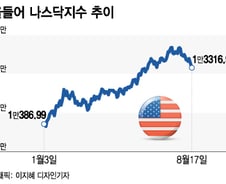 美 금리 쇼크에도 위기는 없다…지금은 인내할 때?[오미주]