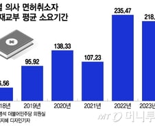 [단독]'시신유기'하고도 "다시 의사할래" 무제한 신청…'철밥통' 깰 기준 세운다