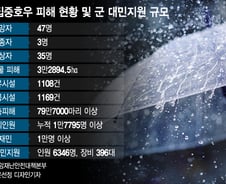 軍 대민 지원, 징병제의 또다른 쓴맛 ?…기상이변 더 늘어날텐데