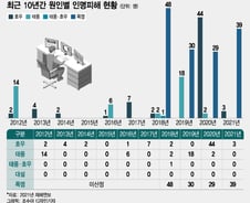 극한호우·살인폭염 일상화…생존法은 겨울잠