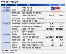 "엔비디아, 너만 믿는다"…파월은 국채시장 배려하길[이번주 美 증시는]