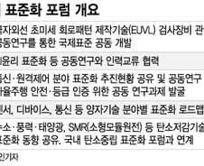 [단독] 韓주도 AI·반도체 등 14개 분야 국제 표준화 포럼 연내 출범
