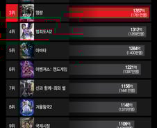 [더차트] 박스오피스 1위, '명량' 아닌 '극한직업'?…매출액 순위 보니