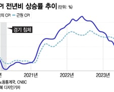 엔비디아가 살린 증시, 파월의 잭슨홀 연설에 달렸다[오미주]
