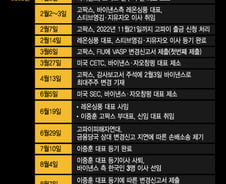 바이낸스, 고파이 미지급분 '2차 지급'… 韓시장 철수는 없다?