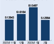 새마을금고, 특판 경쟁 재개…머니무브 불 지피나