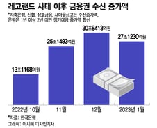 고개드는 9월 위기설, 고금리 예금 100조가 몰려온다