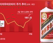 "시진핑·김정은이 마신 '2억' 술이래"…잘 나갔던 백주, 中대탈출에 '흔들'