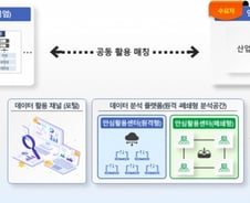 복지부, 연구자·병원 쓸 '의료데이터' 가이드라인 만든다