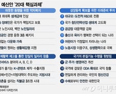 내년 생계급여 月 최대 21만원 인상…노인일자리 103만명 공급