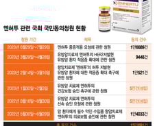 1년 약값 1.5억…"건보 적용 도와주세요" 국민청원에 기댄 암환자들