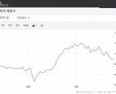 적어도 빅테크엔 분명한 골디락스…2년물 국채 12bp 급락 [뉴욕마감]