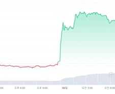 비트코인 '현물 ETF' 시대 열리나… SEC 패소에 비트코인 '급등'