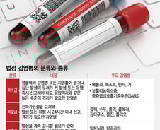 "코로나19 재유행 미리 잡자"…감시기관 확충, 하수 검사 '동시 가동'