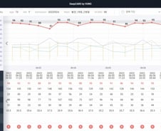 "이제부터 신기록" 뷰노메드 딥카스, 연내 청구 병원 목표 '초과 달성'