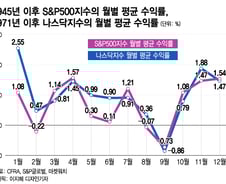 "주식 없는 고통 커질 것…대선 전 해라는 점 기억해야"[오미주]
