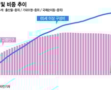 노조 "정년 64세로 늘려달라"…기업이 우려하는 건